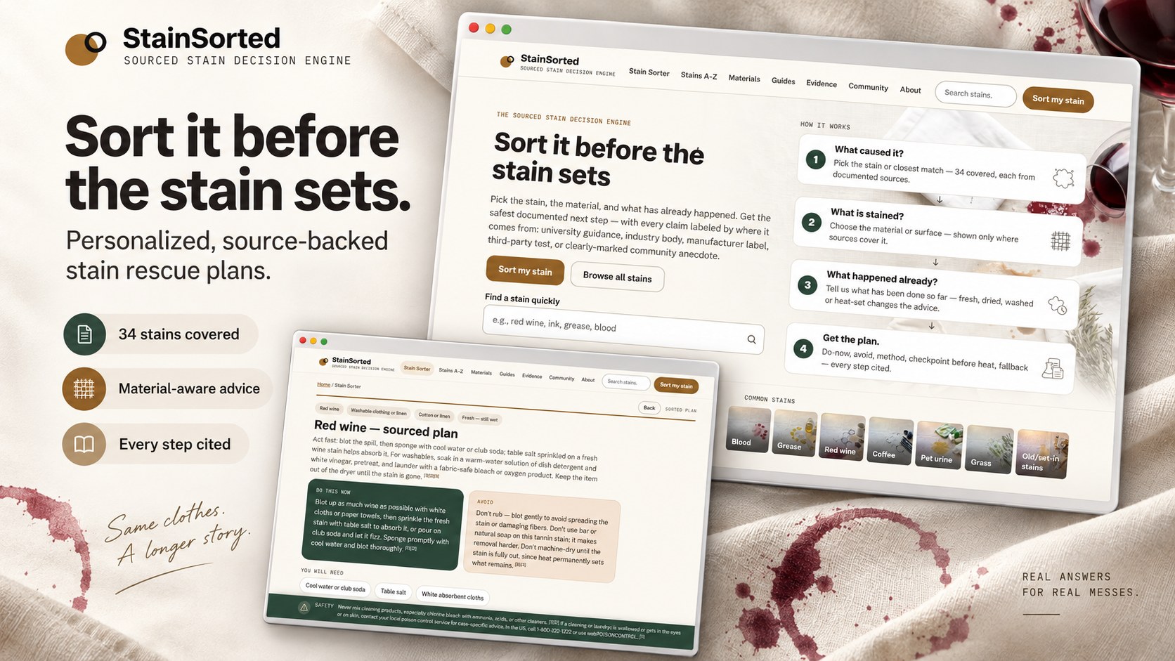 StainSorted showcase — “Sort it before the stain sets”: the home page, how-it-works steps and the sourced red-wine plan on wine-stained linen